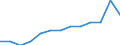 Degree of urbanisation: Total / Age class: From 15 to 24 years / Unit of measure: Percentage of unemployment / Geopolitical entity (reporting): Greece