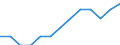 Degree of urbanisation: Total / Age class: From 15 to 24 years / Unit of measure: Percentage of unemployment / Geopolitical entity (reporting): Spain