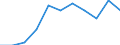 Degree of urbanisation: Total / Age class: From 15 to 24 years / Unit of measure: Percentage of unemployment / Geopolitical entity (reporting): Croatia