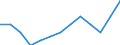 Degree of urbanisation: Total / Age class: From 15 to 24 years / Unit of measure: Percentage of unemployment / Geopolitical entity (reporting): Italy