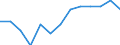 Degree of urbanisation: Total / Age class: From 15 to 24 years / Unit of measure: Percentage of unemployment / Geopolitical entity (reporting): Cyprus