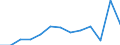Degree of urbanisation: Total / Age class: From 15 to 24 years / Unit of measure: Percentage of unemployment / Geopolitical entity (reporting): Lithuania
