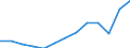 Degree of urbanisation: Total / Age class: From 15 to 24 years / Unit of measure: Percentage of unemployment / Geopolitical entity (reporting): Netherlands