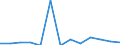 Degree of urbanisation: Total / Age class: From 15 to 24 years / Unit of measure: Percentage of unemployment / Geopolitical entity (reporting): Romania