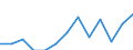 Degree of urbanisation: Total / Age class: From 15 to 24 years / Unit of measure: Percentage of unemployment / Geopolitical entity (reporting): Slovenia