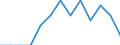 Degree of urbanisation: Total / Age class: From 15 to 24 years / Unit of measure: Percentage of unemployment / Geopolitical entity (reporting): Slovakia