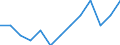 Degree of urbanisation: Total / Age class: From 15 to 24 years / Unit of measure: Percentage of unemployment / Geopolitical entity (reporting): Finland
