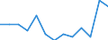 Degree of urbanisation: Total / Age class: From 15 to 24 years / Unit of measure: Percentage of unemployment / Geopolitical entity (reporting): Norway