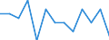 Degree of urbanisation: Total / Age class: From 15 to 24 years / Unit of measure: Percentage of unemployment / Geopolitical entity (reporting): Switzerland