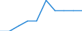 Degree of urbanisation: Total / Age class: From 15 to 24 years / Unit of measure: Percentage of unemployment / Geopolitical entity (reporting): United Kingdom