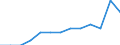 Degree of urbanisation: Total / Age class: From 15 to 74 years / Unit of measure: Percentage of unemployment / Geopolitical entity (reporting): Greece