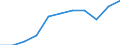 Degree of urbanisation: Total / Age class: From 15 to 74 years / Unit of measure: Percentage of unemployment / Geopolitical entity (reporting): Croatia