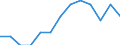 Degree of urbanisation: Total / Age class: From 25 to 54 years / Unit of measure: Percentage of unemployment / Geopolitical entity (reporting): Czechia