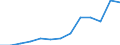 Degree of urbanisation: Total / Age class: From 25 to 54 years / Unit of measure: Percentage of unemployment / Geopolitical entity (reporting): Ireland