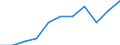 Degree of urbanisation: Total / Age class: From 25 to 54 years / Unit of measure: Percentage of unemployment / Geopolitical entity (reporting): Croatia
