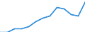 Degree of urbanisation: Total / Age class: From 25 to 54 years / Unit of measure: Percentage of unemployment / Geopolitical entity (reporting): Lithuania