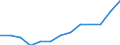 Degree of urbanisation: Total / Age class: From 25 to 54 years / Unit of measure: Percentage of unemployment / Geopolitical entity (reporting): Netherlands