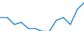 Degree of urbanisation: Total / Age class: From 25 to 54 years / Unit of measure: Percentage of unemployment / Geopolitical entity (reporting): Austria