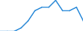 Degree of urbanisation: Total / Age class: From 25 to 54 years / Unit of measure: Percentage of unemployment / Geopolitical entity (reporting): Slovakia