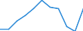 Degree of urbanisation: Total / Age class: From 25 to 54 years / Unit of measure: Percentage of unemployment / Geopolitical entity (reporting): Iceland