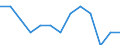 Degree of urbanisation: Total / Age class: From 25 to 54 years / Unit of measure: Percentage of unemployment / Geopolitical entity (reporting): Switzerland