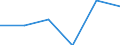 Degree of urbanisation: Total / Age class: From 55 to 74 years / Unit of measure: Percentage of unemployment / Geopolitical entity (reporting): Belgium