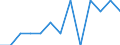 Degree of urbanisation: Total / Age class: From 55 to 74 years / Unit of measure: Percentage of unemployment / Geopolitical entity (reporting): Bulgaria