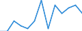 Degree of urbanisation: Total / Age class: From 55 to 74 years / Unit of measure: Percentage of unemployment / Geopolitical entity (reporting): Estonia
