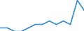 Degree of urbanisation: Total / Age class: From 55 to 74 years / Unit of measure: Percentage of unemployment / Geopolitical entity (reporting): Greece