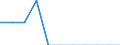Degree of urbanisation: Total / Age class: From 15 to 24 years / Unit of measure: Percentage of total employment / Geopolitical entity (reporting): Bulgaria