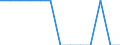 Degree of urbanisation: Total / Age class: From 15 to 24 years / Unit of measure: Percentage of total employment / Geopolitical entity (reporting): Czechia