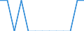 Degree of urbanisation: Total / Age class: From 15 to 24 years / Unit of measure: Percentage of total employment / Geopolitical entity (reporting): Denmark