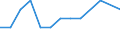 Degree of urbanisation: Total / Age class: From 15 to 24 years / Unit of measure: Percentage of total employment / Geopolitical entity (reporting): Estonia