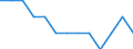 Degree of urbanisation: Total / Age class: From 15 to 24 years / Unit of measure: Percentage of total employment / Geopolitical entity (reporting): Greece