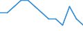Degree of urbanisation: Total / Age class: From 15 to 24 years / Unit of measure: Percentage of total employment / Geopolitical entity (reporting): Spain