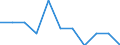 Degree of urbanisation: Total / Age class: From 15 to 24 years / Unit of measure: Percentage of total employment / Geopolitical entity (reporting): Croatia