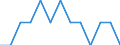 Degree of urbanisation: Total / Age class: From 15 to 24 years / Unit of measure: Percentage of total employment / Geopolitical entity (reporting): Italy