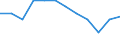 Degree of urbanisation: Total / Age class: From 15 to 24 years / Unit of measure: Percentage of total employment / Geopolitical entity (reporting): Cyprus
