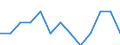 Degree of urbanisation: Total / Age class: From 15 to 24 years / Unit of measure: Percentage of total employment / Geopolitical entity (reporting): Lithuania