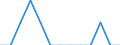 Degree of urbanisation: Total / Age class: From 15 to 24 years / Unit of measure: Percentage of total employment / Geopolitical entity (reporting): Hungary