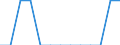 Degree of urbanisation: Total / Age class: From 15 to 24 years / Unit of measure: Percentage of total employment / Geopolitical entity (reporting): Netherlands