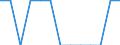Degree of urbanisation: Total / Age class: From 15 to 24 years / Unit of measure: Percentage of total employment / Geopolitical entity (reporting): Austria
