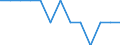 Degree of urbanisation: Total / Age class: From 15 to 24 years / Unit of measure: Percentage of total employment / Geopolitical entity (reporting): Poland
