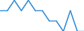 Degree of urbanisation: Total / Age class: From 15 to 24 years / Unit of measure: Percentage of total employment / Geopolitical entity (reporting): Slovenia
