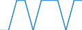 Degree of urbanisation: Total / Age class: From 15 to 24 years / Unit of measure: Percentage of total employment / Geopolitical entity (reporting): Slovakia