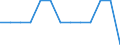 Degree of urbanisation: Total / Age class: From 15 to 24 years / Unit of measure: Percentage of total employment / Geopolitical entity (reporting): Finland