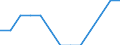 Degree of urbanisation: Total / Age class: From 15 to 24 years / Unit of measure: Percentage of total employment / Geopolitical entity (reporting): Sweden