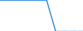 Degree of urbanisation: Total / Age class: From 15 to 24 years / Unit of measure: Percentage of total employment / Geopolitical entity (reporting): United Kingdom