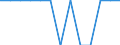 Degree of urbanisation: Total / Age class: From 15 to 74 years / Unit of measure: Percentage of total employment / Geopolitical entity (reporting): Denmark