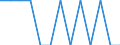 Degree of urbanisation: Total / Age class: From 15 to 74 years / Unit of measure: Percentage of total employment / Geopolitical entity (reporting): Estonia